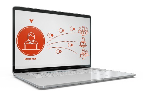 IT outsourcing services